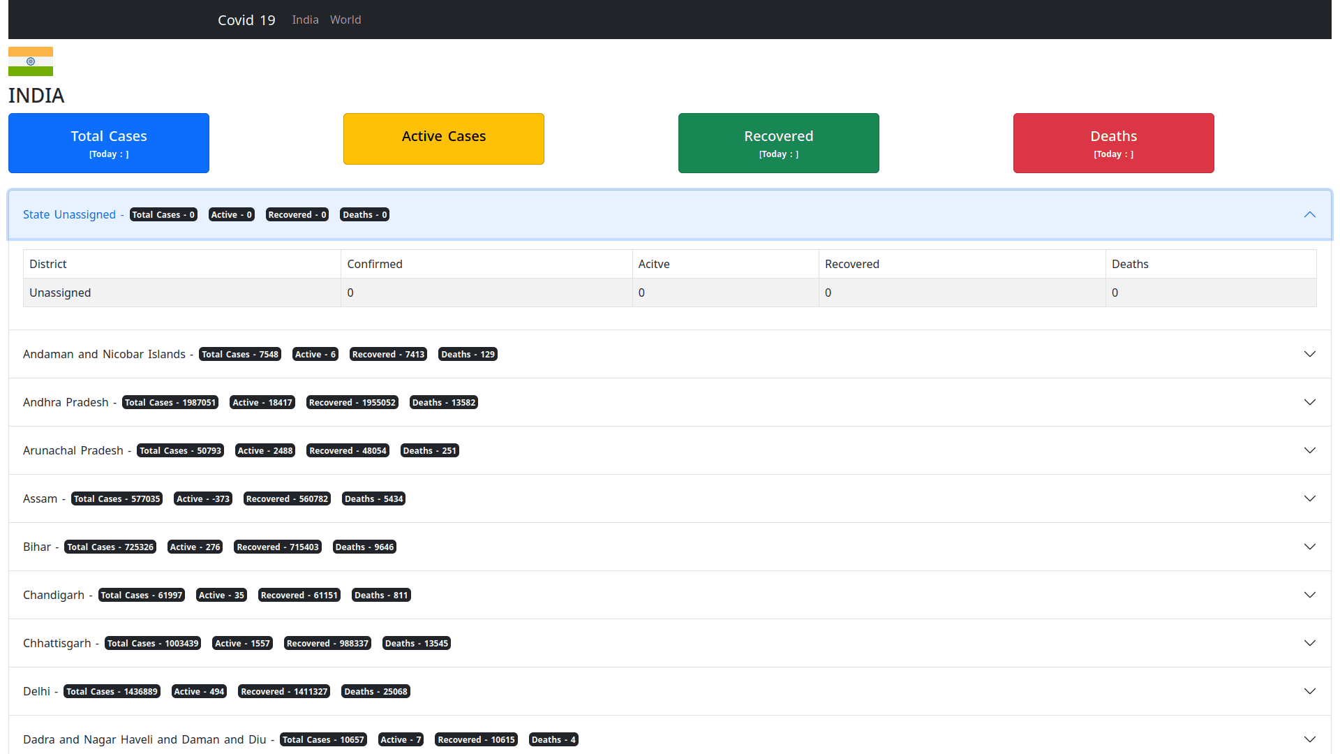 Covid19 Status Tracker
